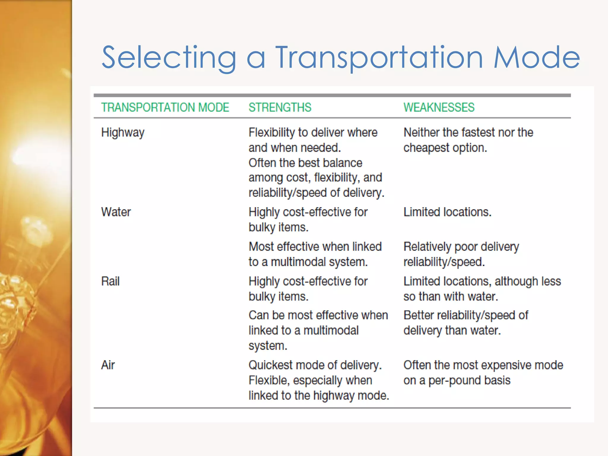 Selecting a Transportation Mode
 