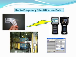 Radio Frequency Identification Data
 