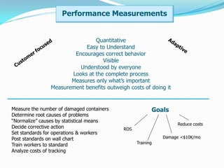 Performance Measurements


                                Quantitative
                            Easy to Understand
                        Encourages correct behavior
                                   Visible
                          Understood by everyone
                       Looks at the complete process
                       Measures only what’s important
                Measurement benefits outweigh costs of doing it


Measure the number of damaged containers                 Goals
Determine root causes of problems
“Normalize” causes by statistical means
                                                                  Reduce costs
Decide corrective action                    ROS
Set standards for operations & workers
Post standards on wall chart                                 Damage <$10K/mo
                                                  Training
Train workers to standard
Analyze costs of tracking
 