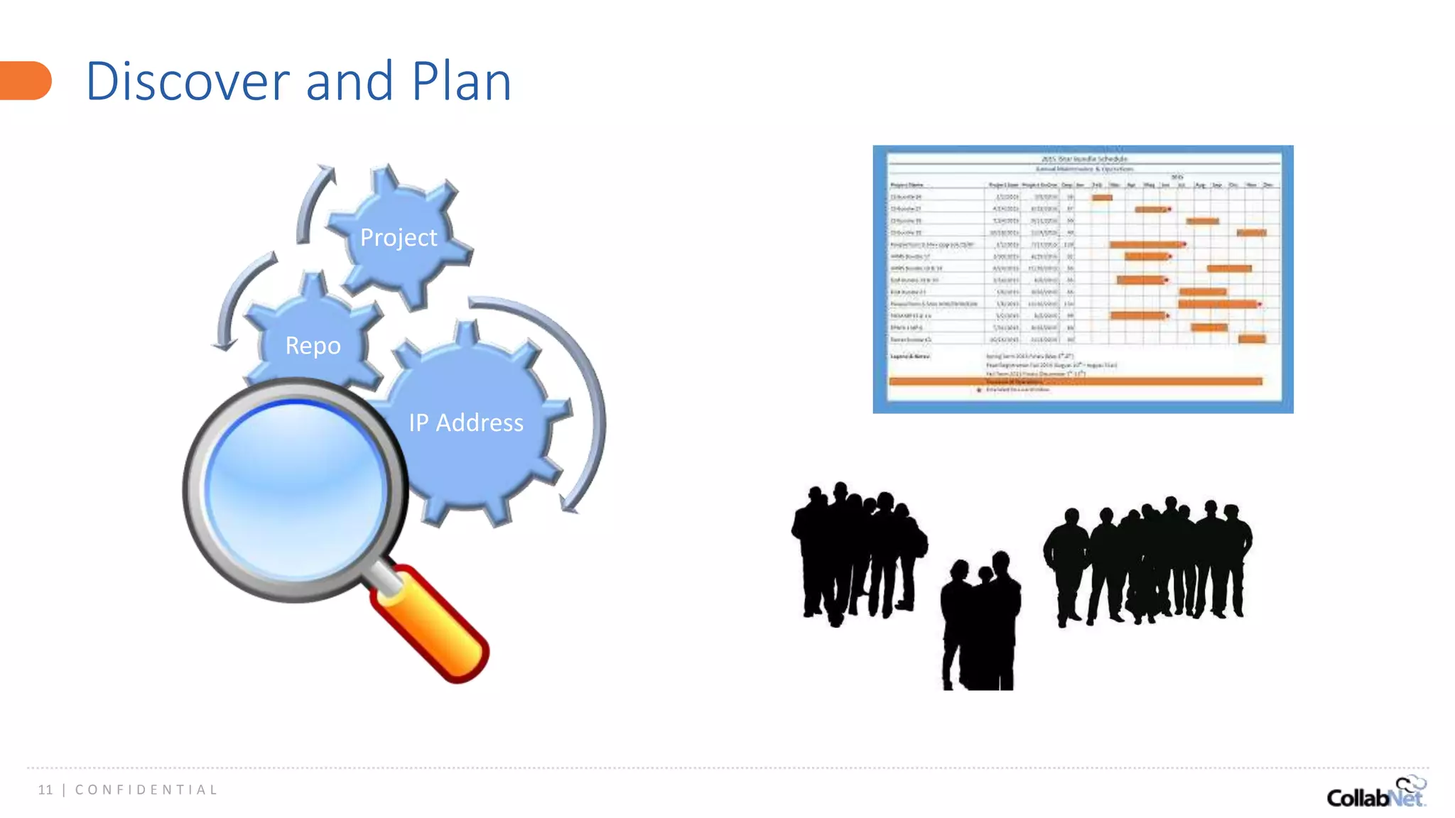 11 | C O N F I D E N T I A L
Discover and Plan
IP Address
Repo
Project
 