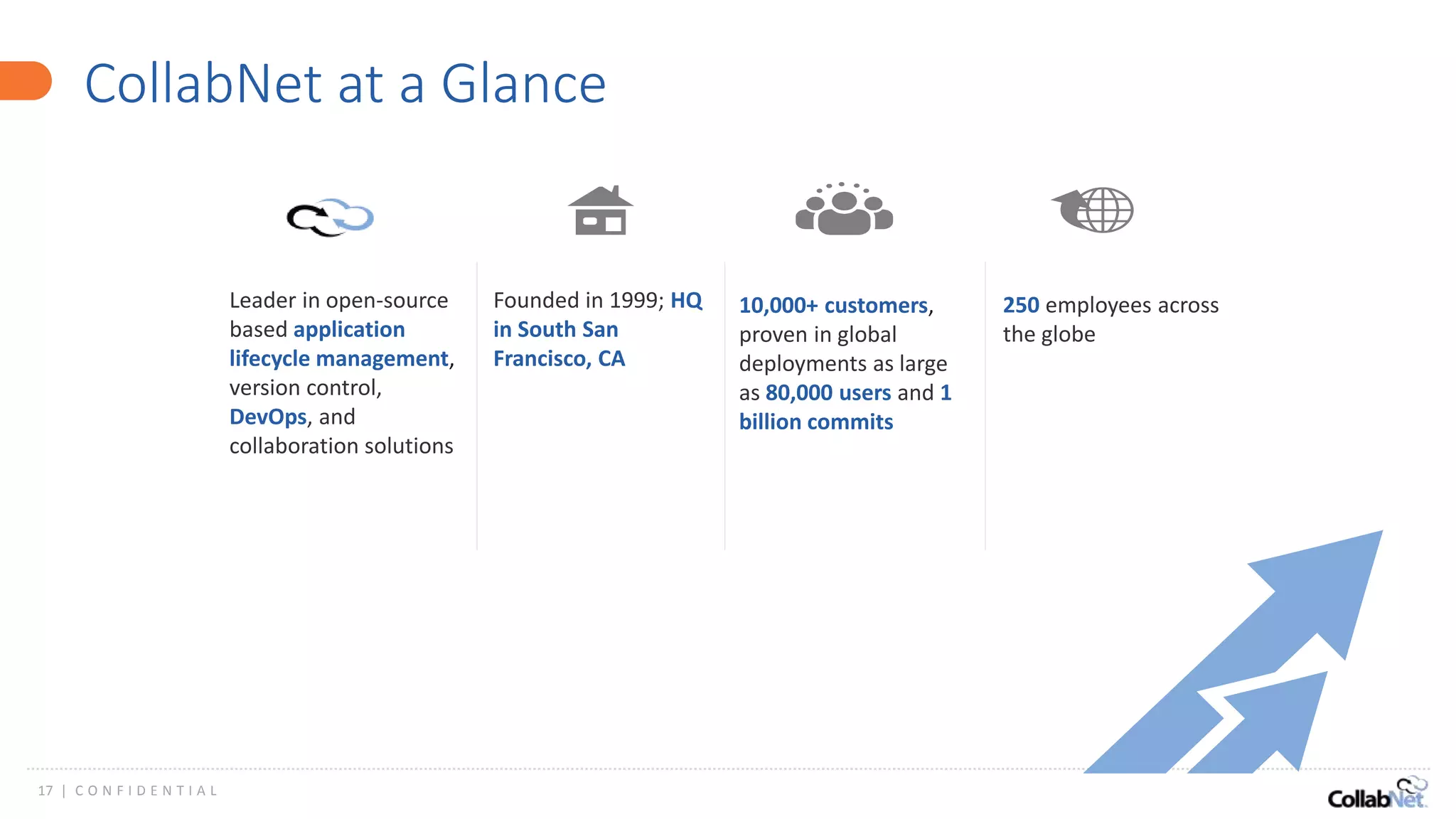 17 | C O N F I D E N T I A L
CollabNet at a Glance
10,000+ customers,
proven in global
deployments as large
as 80,000 users and 1
billion commits
Leader in open-source
based application
lifecycle management,
version control,
DevOps, and
collaboration solutions
250 employees across
the globe
Founded in 1999; HQ
in South San
Francisco, CA
March 2016
 