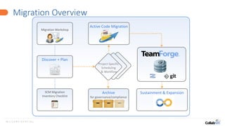10 | C O N F I D E N T I A L
Migration Overview
Discover + Plan
SCM Migration
Inventory Checklist
Project Specific
Scheduling
& Workflow
Archive
for governance/compliance
Active Code Migration
Migration Workshop
Sustainment & Expansion
 
