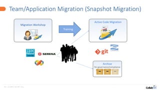 13 | C O N F I D E N T I A L
Team/Application Migration (Snapshot Migration)
Migration Workshop
Active Code Migration
Archive
for governance/compliance
Training
 