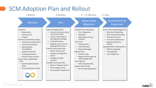 15 | C O N F I D E N T I A L
SCM Adoption Plan and Rollout
Discover Plan
Active Code
Migration
Sustainment &
Expansion
4 Weeks 3 Months 3 – 12 Months > 1 Year
Inventory
• Repositories
• Infrastructure
• Projects
Perform Cost Benefits Analysis
• Infrastructure Retirement
• License Consolidation
• Administration
Consolidation
• Capital Investment
• Training Investment
• Inactive Project Archive
Assess other needs/Define
Gaps
• Identify Needs/Solution
Areas
• Forecast Economic Value
Create Workgroup Plan
• Inventory tools and assets
connected to SCM
• Create a Tool Platform
and migration strategy
• Unify SCM Admins
• Integrate users into the
development process
Create Process Reuse Plan
• Define “Active Code”
• Template-ize Migration
Scripts
• Template-ize SCM
practices
Establish Community Plan
• Restrict “Shadow Admin”
• Archive legal records
• Lock migrated repositories
Establish Team Workspace
• Tool integrations
• Workflow
• Roles-Based- Access-
Controls
Train Users
• Project Admins
• Team Members
• Release Managers
Migrate Data
• Finalize scripts
• Migrate Active Code and
related design data
Team Sign Off
• Verify migrated data
Analyze Other Needs
• Dev through deployment
Drive Community Management
• New User Onboarding
• New Project Onboarding
• New Best Practices
• IP reuse & collaboration
• Measure Enterprise
Metrics
Ongoing Platform Maintenance
• Platform Upgrades
• Tool Upgrades
• Tool Integrations
 