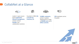 17 | C O N F I D E N T I A L
CollabNet at a Glance
10,000+ customers,
proven in global
deployments as large
as 80,000 users and 1
billion commits
Leader in open-source
based application
lifecycle management,
version control,
DevOps, and
collaboration solutions
250 employees across
the globe
Founded in 1999; HQ
in South San
Francisco, CA
March 2016
 