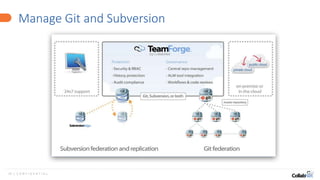 19 | C O N F I D E N T I A L
Manage Git and Subversion
 