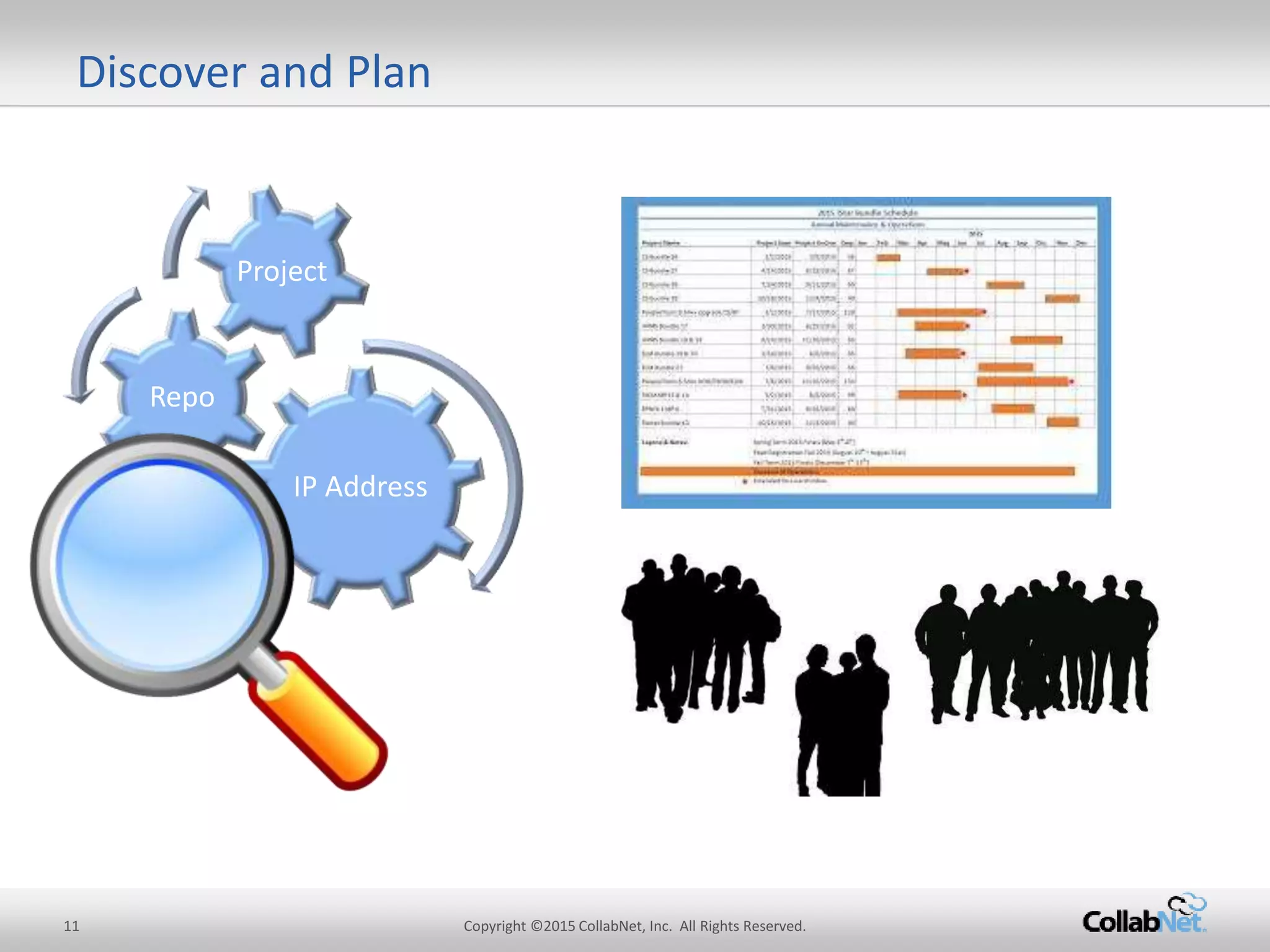 Discover and Plan
Project
Repo
IP Address
11 Copyright ©2015CollabNet, Inc. All Rights Reserved.
 