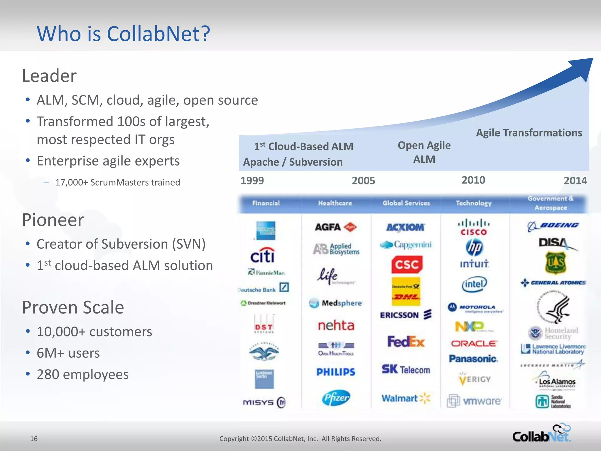Who is CollabNet?
AgileTransformations
OpenAgile
ALM
2014
1st Cloud-BasedALM
Apache /Subversion
1999 2005 2010
16 Copyright ©2015CollabNet, Inc. All Rights Reserved.
Leader
• ALM, SCM, cloud, agile, open source
• Transformed 100s of largest,
most respected IT orgs
• Enterprise agileexperts
– 17,000+ ScrumMasters trained
Pioneer
• Creator of Subversion(SVN)
• 1st cloud-based ALM solution
Proven Scale
• 10,000+ customers
• 6M+ users
• 280 employees
 
