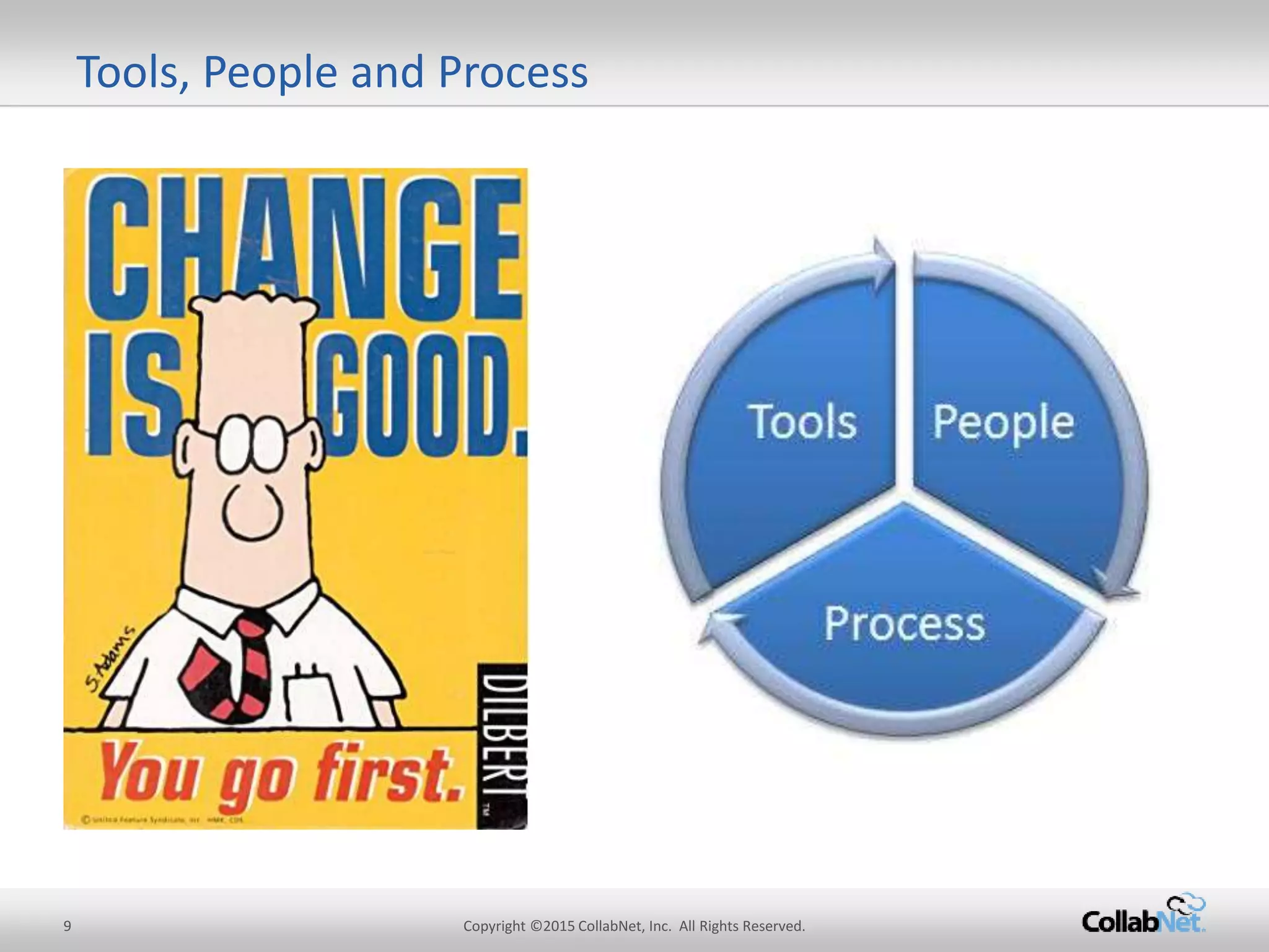 Tools, People and Process
9 Copyright ©2015CollabNet, Inc. All Rights Reserved.
 