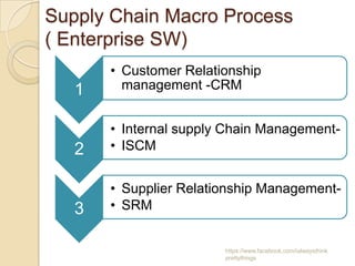 Supply Chain Macro Process
( Enterprise SW)
       • Customer Relationship
   1     management -CRM


       • Internal supply Chain Management-
   2   • ISCM


       • Supplier Relationship Management-
   3   • SRM


                        https://www.facebook.com/ialwaysthink
                        prettythings
 