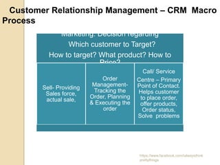 Customer Relationship Management – CRM Macro
Process
             Marketing: Decision regarding
               Which customer to Target?
          How to target? What product? How to
                         Price?
                                              Call/ Service
                              Order         Centre – Primary
                           Management-      Point of Contact.
        Sell- Providing
                           Tracking the     Helps customer
         Sales force,
                          Order, Planning    to place order,
         actual sale,
                          & Executing the    offer products,
                              order           Order status,
                                            Solve problems




                                             https://www.facebook.com/ialwaysthink
                                             prettythings
 