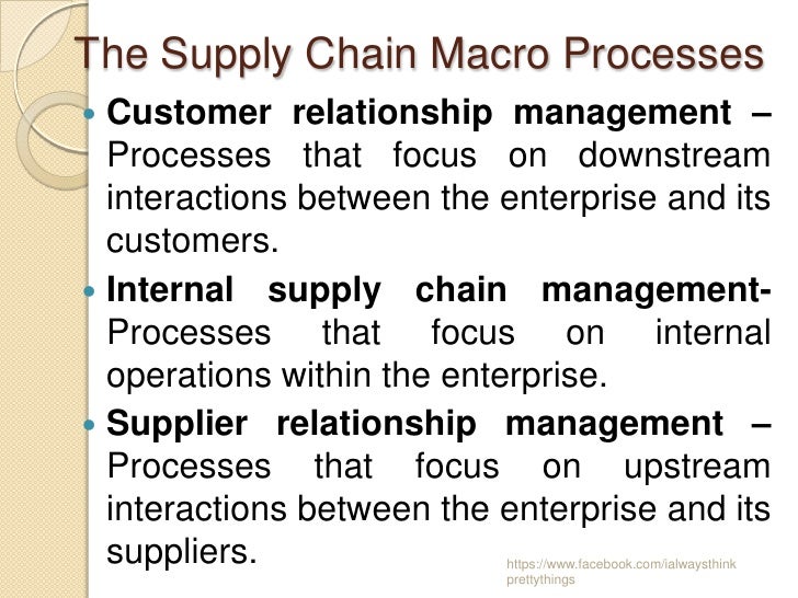 Supply Chain Management and IT