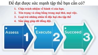 Để đạt được sức mạnh tập thể bạn cần có?
1. Chịu trách nhiệm về hành vi của bạn.
2. Tôn trọng và công bằng trong mọi thứ, mọi việc.
3. Loại trừ những nhân tố độc hại cho tập thể
4. Sẳn sàng giúp đỡ đồng đội.
 