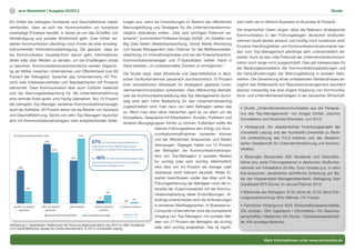 scm Newsletter | Ausgabe 03/20137 Studie
Ein Drittel der befragten Vorstände und Geschäftsführer haben
verstanden, dass es sich bei Kommunikation um komplexe
zweiseitige Prozesse handelt, in denen es um das Schaffen von
Verständigung und sozialer Wirklichkeit geht. Zwei Drittel ver-
stehen Kommunikation allerdings noch immer als eher einseitig-
instrumentelle Informationsübertragung. Sie glauben, dass es
bei Kommunikation hauptsächlich darum geht, Informationen
direkt oder über Medien zu senden, um bei Empfängern etwas
zu bewirken. Kommunikationsverantwortliche werden folgerich-
tig als Mittler zwischen Unternehmen und Öffentlichkeit (von 65
Prozent der Befragten), Sprecher des Unternehmens (43 Pro-
zent) oder Interessenvertreter und Repräsentanten (40 Prozent)
betrachtet. Dass Kommunikation aber auch Zuhören bedeutet
und die Meinungsbeobachtung für die Unternehmensführung
eine zentrale Rolle spielt, wird häufig übersehen. Nur 19 Prozent
der befragten Top-Manager verstehen Kommunikationsmanager
auch als Aufklärer, 49 Prozent sehen sie als Berater von Vorstand
und Geschäftsführung. Sechs von zehn Top-Managern tauschen
sich mit Kommunikationsmanagern oder entsprechenden Abtei-
lungen aus, wenn sie Entwicklungen im Bereich der öffentlichen
Meinungsbildung und Strategien für die Unternehmenskommu-
nikation diskutieren wollen. „Hier wird wichtiges Potenzial ver-
schenkt“, kommentiert Professor Ansgar Zerfaß. „Im Zeitalter von
Big Data bieten Medienbeobachtung, Social Media Monitoring
und Issues Management viele Chancen für die Wettbewerbsbe-
obachtung, im Innovationsprozess und bei der Krisenprävention.
Kommunikationsmanager und IT-Spezialisten sollten Hand in
Hand arbeiten, um professionelles Zuhören zu ermöglichen.“
Die Studie zeigt, dass Vorstände und Geschäftsführer in deut-
schen Großunternehmen persönlich durchschnittlich 10 Prozent
ihrer wöchentlichen Arbeitszeit für strategisch geplante Unter-
nehmenskommunikation aufwenden. Dies offenkundig deshalb,
weil der Kommunikationsleistung des Top-Managements durch-
weg eine sehr hohe Bedeutung für den Unternehmenserfolg
zugeschrieben wird. Fast neun von zehn Befragten sehen das
so. Wenn man dies näher betrachtet, geht es vor allem um die
Kompetenz, Gespräche mit Mitarbeitern, Kunden, Politikern und
anderen Bezugsgruppen führen zu können. Außerdem sollte die
oberste Führungsebene den Erfolg von Kom-
munikationsmaßnahmen bewerten können
und bei öffentlichen Ansprachen und Reden
überzeugen. Dagegen halten nur 14 Prozent
der Befragten die Kommunikationskompe-
tenz von Top-Managern in sozialen Medien
für wichtig oder sehr wichtig. Mehrheitlich
wird dies von 54 Prozent als weniger oder
überhaupt nicht relevant beurteilt. Wider Er-
warten beeinflussen weder das Alter und die
Führungserfahrung der Befragten noch die In-
tensität der Zusammenarbeit mit der Kommu-
nikationsabteilung diese Einschätzungen. Al-
lerdings unterscheiden sich die Anforderungen
in einzelnen Marktsegmenten. In Business-to-
Consumer-Unternehmen wird der kompetente
Umgang von Top-Managern mit sozialen Me-
dien von 21 Prozent der Befragten als wichtig
oder sehr wichtig angesehen. Das ist signifi-
kant mehr als im Bereich Business-to-Business (8 Prozent).
Die empirischen Daten zeigen, dass die Relevanz strategischer
Kommunikation in den Führungsetagen deutscher Großunter-
nehmen heute bereits erkannt und künftig noch zunehmen wird.
Einzelne Handlungsfelder und Kommunikationsinstrumente wer-
den vom Top-Management allerdings sehr unterschiedlich be-
wertet. Auch ist das volle Potenzial der Unternehmenskommuni-
kation noch lange nicht ausgeschöpft. Dies gilt insbesondere für
die Beratungskompetenz der Kommunikationsabteilungen und
die Herausforderungen der Meinungsbildung in sozialen Netz-
werken. Die Generierung eines umfassenden Verständnisses be-
züglich des Stellenwerts von Reputationsmanagement erscheint
ebenso notwendig wie eine engere Kopplung von Kommunika-
tions- und Unternehmensstrategien in der deutschen Wirtschaft.
Abbildung 2: Veränderter Stellenwert der Kommunikationsfunktion bis 2015 (n=583 Vorstände
und Geschäftsführer deutscher Großunternehmen). © 2013 Universität Leipzig
• Studie „Unternehmenskommunikation aus der Perspek-
tive des Top-Managements“ von Ansgar Zerfaß, Joachim
Schwalbach und Muschda Sherzada; Juni 2013.	
• Hintergrund: Ein akademisches Forschungsprojekt der
Universität Leipzig und der Humboldt-Universität zu Berlin
mit Unterstützung des F.A.Z.-Instituts und der Akademi-
schen Gesellschaft für Unternehmensführung und Kommu-
nikation.	
• Bereinigte Stichprobe: 602 Vorstände und Geschäfts-
führer (nur erste Führungsebene) in deutschen Großunter-
nehmen mit mindestens 50 Mio. Euro Umsatz p.a. in zehn
Kernbranchen; persönliche schriftliche Einladung auf Ba-
sis der Hoppenstedt-Managerdatenbank; Befragung über
Questback EFS Survey im Januar/Februar 2013.
• Merkmale der Befragten: Ø 50 Jahre alt, Ø 20 Jahre Füh-
rungsverantwortung; 93% Männer, 7% Frauen.
• Fachlicher Hintergrund: 62% Wirtschaftswissenschaftler,
3% Juristen, 18% Ingenieure / Informatiker; 4% Naturwis-
senschaftler / Mediziner; 4% Sozial- / Geisteswissenschaft-
ler; 8% sonstige Bereiche.
Mehr Informationen unter www.scmonline.de
 
