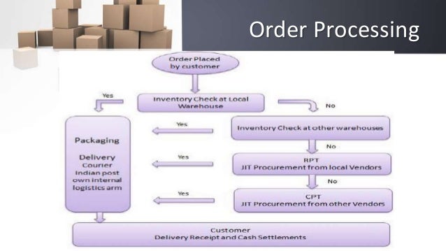 cycle order flipkart