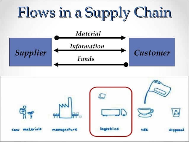 supply chain management model of procter and gamble Consulting, consumer goods, fmcg, customer experience, supply chain management, model united nations senior supply chain manager at procter & gamble. supply chain management model of procter and gamble Consulting, consumer goods, fmcg, customer experience, supply chain management, model united nations senior supply chain manager at procter & gamble.