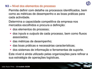 N3 – Nível dos elementos do processo
Permite definir com detalhe os processos identificados, bem
como as métricas de desempenho e as boas práticas para
cada actividade.
Determina a capacidade competitiva da empresa nos
mercados escolhidos e procura a definição:
 dos elementos do processo;
 dos inputs e outputs de cada processo, bem como fluxos
associados;
 das métricas de desempenho;
 das boas práticas e necessárias características;
 dos sistemas de informação e ferramentas de suporte.
Este nível é ainda utilizado pelas organizações para refinar a
sua estratégia de operações logísticas.
João Paulo Pinto – O modelo SCOR

23 de 54

 