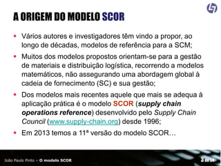 A ORIGEM DO MODELO SCOR
 Vários autores e investigadores têm vindo a propor, ao
longo de décadas, modelos de referência para a SCM;
 Muitos dos modelos propostos orientam-se para a gestão
de materiais e distribuição logística, recorrendo a modelos
matemáticos, não assegurando uma abordagem global à
cadeia de fornecimento (SC) e sua gestão;
 Dos modelos mais recentes aquele que mais se adequa à
aplicação prática é o modelo SCOR (supply chain
operations reference) desenvolvido pelo Supply Chain
Council (www.supply-chain.org) desde 1996;
 Em 2013 temos a 11ª versão do modelo SCOR…

João Paulo Pinto – O modelo SCOR

3 de 54

 
