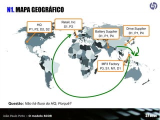 N1. MAPA GEOGRÁFICO
HQ
P1, P2, D2, S2

Retail, Inc
S1, P2
Battery Supplier
D1, P1, P4

Drive Supplier
D1, P1, P4

MP3 Factory
P3, S1, M1, D1

Questão: Não há fluxo do HQ; Porquê?
João Paulo Pinto – O modelo SCOR

37 de 54

 