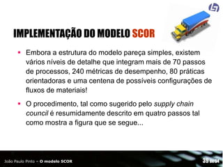 IMPLEMENTAÇÃO DO MODELO SCOR
 Embora a estrutura do modelo pareça simples, existem
vários níveis de detalhe que integram mais de 70 passos
de processos, 240 métricas de desempenho, 80 práticas
orientadoras e uma centena de possíveis configurações de
fluxos de materiais!

 O procedimento, tal como sugerido pelo supply chain
council é resumidamente descrito em quatro passos tal
como mostra a figura que se segue...

João Paulo Pinto – O modelo SCOR

39 de 54

 