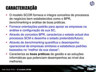 CARACTERIZAÇÃO
 O modelo SCOR fornece e integra conceitos de processos
de negócios bem estabelecidos como o BPR,
benchmarking e análise de boas práticas.
 Fornece orientações-padrão para apoiar as empresas na
análise e configuração da sua SC,
 Através de conceitos BPR, caracteriza o estado actual dos
processos SCM e desenha o estado pretendido/futuro;
 Através de benchmarking quantifica o desempenho
operacional de empresas similares e estabelece padrões
baseados no “melhor da sua classe”;
 Caracteriza as boas práticas de gestão e as soluções
informáticas que potenciam desempenhos ao nível dos
melhores.
João Paulo Pinto – O modelo SCOR

4 de 54

 