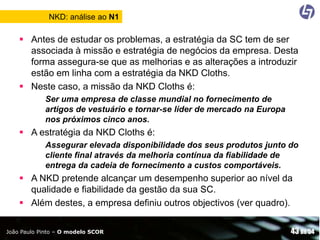 NKD: análise ao N1

 Antes de estudar os problemas, a estratégia da SC tem de ser
associada à missão e estratégia de negócios da empresa. Desta
forma assegura-se que as melhorias e as alterações a introduzir
estão em linha com a estratégia da NKD Cloths.
 Neste caso, a missão da NKD Cloths é:
Ser uma empresa de classe mundial no fornecimento de
artigos de vestuário e tornar-se líder de mercado na Europa
nos próximos cinco anos.

 A estratégia da NKD Cloths é:
Assegurar elevada disponibilidade dos seus produtos junto do
cliente final através da melhoria contínua da fiabilidade de
entrega da cadeia de fornecimento a custos comportáveis.

 A NKD pretende alcançar um desempenho superior ao nível da
qualidade e fiabilidade da gestão da sua SC.
 Além destes, a empresa definiu outros objectivos (ver quadro).
João Paulo Pinto – O modelo SCOR

43 de 54

 