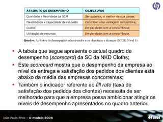  A tabela que segue apresenta o actual quadro de
desempenho (scorecard) da SC da NKD Cloths;
 Este scorecard mostra que o desempenho da empresa ao
nível da entrega e satisfação dos pedidos dos clientes está
abaixo da média das empresas concorrentes;
 Também o indicador referente ao fill rate (taxa de
satisfação dos pedidos dos clientes) necessita de ser
melhorado para que a empresa possa ambicionar atingir os
níveis de desempenho apresentados no quadro anterior.
João Paulo Pinto – O modelo SCOR

44 de 54

 
