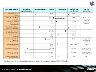 João Paulo Pinto – O modelo SCOR

45 de 54

 