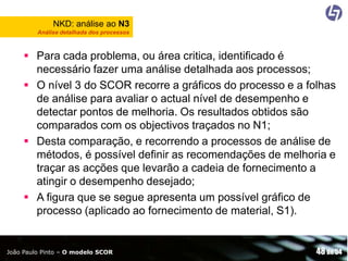 NKD: análise ao N3
Análise detalhada dos processos

 Para cada problema, ou área critica, identificado é
necessário fazer uma análise detalhada aos processos;
 O nível 3 do SCOR recorre a gráficos do processo e a folhas
de análise para avaliar o actual nível de desempenho e
detectar pontos de melhoria. Os resultados obtidos são
comparados com os objectivos traçados no N1;
 Desta comparação, e recorrendo a processos de análise de
métodos, é possível definir as recomendações de melhoria e
traçar as acções que levarão a cadeia de fornecimento a
atingir o desempenho desejado;
 A figura que se segue apresenta um possível gráfico de
processo (aplicado ao fornecimento de material, S1).

João Paulo Pinto – O modelo SCOR

48 de 54

 