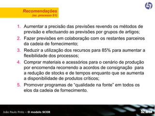 Recomendações
(ex. processo S1)

1. Aumentar a precisão das previsões revendo os métodos de
previsão e efectuando as previsões por grupos de artigos;
2. Fazer previsões em colaboração com os restantes parceiros
da cadeia de fornecimento;
3. Reduzir a utilização dos recursos para 85% para aumentar a
flexibilidade dos processos;
4. Comprar materiais e acessórios para o cenário de produção
por encomenda recorrendo a acordos de consignação para
a redução de stocks e de tempos enquanto que se aumenta
a disponibilidade de produtos críticos;
5. Promover programas de “qualidade na fonte” em todos os
elos da cadeia de fornecimento.

João Paulo Pinto – O modelo SCOR

52 de 54

 