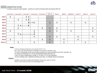 João Paulo Pinto – O modelo SCOR

53 de 54

 