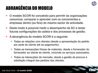 ABRANGÊNCIA DO MODELO
 O modelo SCOR foi concebido para permitir às organizações
comunicar, comparar e aprender com os concorrentes e
empresas dentro (ou fora) do mesmo sector de actividade.
 Deste modo é possível medir o desempenho da SC e testar
futuras configurações da cadeia e dos processos de gestão.
 A abrangência do modelo SCOR é a seguinte:
 Todas as relações com clientes (desde a apresentação do pedido
por parte do cliente até ao pagamento);
 Todas as transacções físicas de materiais, desde o fornecedor do
fornecedor ao cliente do cliente, incluindo os serviços associados;
 Todas as interacções de mercado, desde a gestão da procura à
satisfação integral dos pedidos dos clientes.

João Paulo Pinto – O modelo SCOR

9 de 54

 