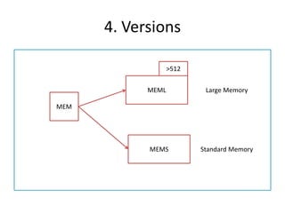 4. Versions

                   >512


            MEML           Large Memory

MEM




            MEMS          Standard Memory
 