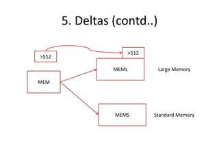 5. Deltas (contd..)

                        >512
>512

                 MEML           Large Memory

MEM




                 MEMS          Standard Memory
 