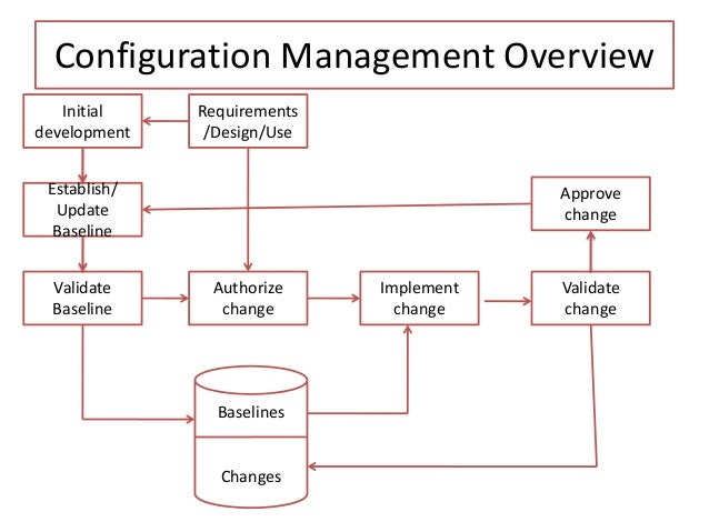 Me configuration