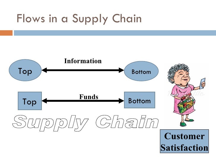 an analysis of the supply chain management of online stores Learn how tesco—one of the world's largest retailers—analyzes their supply chain with over 3,000 stores in supply chain analytics with analysis supply. an analysis of the supply chain management of online stores Learn how tesco—one of the world's largest retailers—analyzes their supply chain with over 3,000 stores in supply chain analytics with analysis supply.