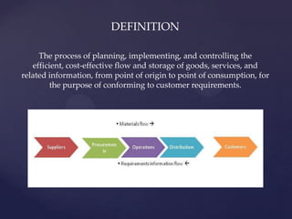 DEFINITION

     The process of planning, implementing, and controlling the
   efficient, cost-effective flow and storage of goods, services, and
related information, from point of origin to point of consumption, for
         the purpose of conforming to customer requirements.
 