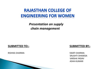 Presentation on supply
chain management
SUBMITTED TO:- SUBMITTED BY:-
RISHIKA SHARMA SWATI SHARMA
SRUSHTI DHAWDA
VARSHA YADAV
ASHA KUMARI
 
