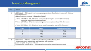 14
Inventory Management
S. No. Activity
1 ABC Analysis - ABC analysis is an inventory management tool, Classification is based on % of Annual
Consumption Value.
ABC analysis is also known as “ Always Best Control”
A' items – 70/20 Rule - 20% of the items having annual consumption value of 70% of inventory
(Items like Steel, Cement, Aggregates, Fuel)
B' items – 25/30 Rule – 30% of the items having annual consumption value of 25% of inventory
C' items – 05/50 Rule - 50% of the items having annual consumption value of 5% of Inventory
2 FSN Analysis - Definition – Fast Moving , Slow Moving and Non Moving Items.
VED analysis – Vital , Essential and Desirable items to be Identified
Just-in-time (JIT) – Requirement Based
Economic order quantity (EOQ) – To avail Bulk Discounts and to reduce the Logistics Cost
Class Items Consumption Value
A 20% 70%
B 30% 25%
C 50% 05%
 
