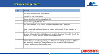 33
Scrap Management
S. No. Activity
Site Scrap Identification and Disposal
1 Declared By User Departments
2 Ageing of the Material( Exceeding Shelf life)
3 Extent of Damage Certified by User
4 Site Shall return the Scrap Material through Prescribed format – Scarp Note
5 Total Scrap details and Quotes shall be forwarded to HO through Project Manager for
Disposal Process
6 Disposal of Hazardous Scrap Like Batteries, Scrap Oil, Chemicals. We need to identify the
Buyers who is having Pollution control Board Certifications
7 HO will Release sale order by collecting the Total value from the Buyer. Release of Scrap
will be done in presences of HO Representative, Site Accountant, Site Stores, Site
Planning and Execution Authorized persons
 