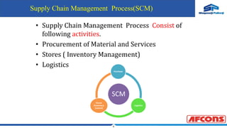 4
• Supply Chain Management Process Consist of
following activities.
• Procurement of Material and Services
• Stores ( Inventory Management)
• Logistics
SCM
Purchase
Logistics
Stores
(Inventory
Control)
Supply Chain Management Process(SCM)
 