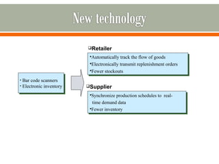 • Bar code scanners 
• Electronic inventory 
• Bar code scanners 
• Electronic inventory 
Retailer 
Automatically track the flow of goods 
Electronically transmit replenishment orders 
Fewer stockouts 
Automatically track the flow of goods 
Electronically transmit replenishment orders 
Fewer stockouts 
Supplier 
Synchronize production schedules to real-time 
Synchronize production schedules to real-time 
demand data 
demand data 
Fewer inventory 
Fewer inventory 
 