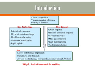 Global competition 
Faster product development 
Variety of products 
Global competition 
Faster product development 
Variety of products 
New Technology 
•Point-of-sale scanners 
•Electronic data interchange 
•Flexible manufacturing 
•Automated warehousing 
•Rapid logistic 
•Point-of-sale scanners 
•Electronic data interchange 
•Flexible manufacturing 
•Automated warehousing 
•Rapid logistic 
New Concept 
•Quick response 
•Efficient consumer response 
•Accurate response 
•Mass customization 
•Lean manufacturing 
•Agile manufacturing 
•Quick response 
•Efficient consumer response 
•Accurate response 
•Mass customization 
•Lean manufacturing 
•Agile manufacturing 
But 
•Excess and shortage of products 
•Markdowns and stockouts 
•ex) U.S. food industry, poor coordination is wasting $30billion 
•Excess and shortage of products 
•Markdowns and stockouts 
•ex) U.S. food industry, poor coordination is wasting $30billion 
Why? Lack of framework for deciding 
 
