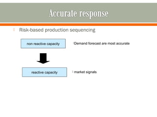  Risk-based production sequencing 
nnoonn rreeaaccttiivvee ccaappaacciittyy 
rreeaaccttiivvee ccaappaacciittyy 
Demand forecast are most accurate 
 market signals 
 