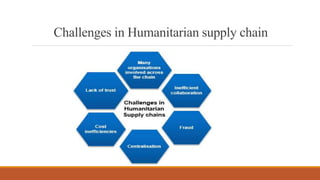 Challenges in Humanitarian supply chain
 