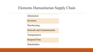 Elements Humanitarian Supply Chain
Information
Inventory
Warehousing
Network and Communication
Transportation
Respond Time
Stakeholders
 