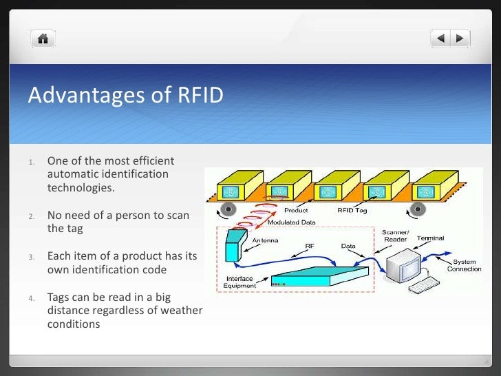 Radio Frequency Identification