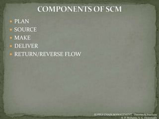  PLAN
 SOURCE
 MAKE
 DELIVER
 RETURN/REVERSE FLOW




                        SUPPLY CHAIN MANAGEMENT, Theories & Practices
                                        - R. P. Mohanty, S. G. Deshmukh
 