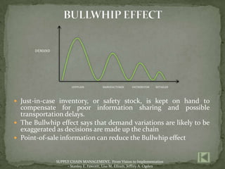 DEMAND




                        SUPPLIER         MANUFACTURER    DISTRIBUTOR   RETAILER




 Just-in-case inventory, or safety stock, is kept on hand to
  compensate for poor information sharing and possible
  transportation delays.
 The Bullwhip effect says that demand variations are likely to be
  exaggerated as decisions are made up the chain
 Point-of-sale information can reduce the Bullwhip effect


                SUPPLY CHAIN MANAGEMENT, From Vision to Implementation
                     - Stanley E. Fawcett, Lisa M. Ellram, Jeffrey A. Ogden
 