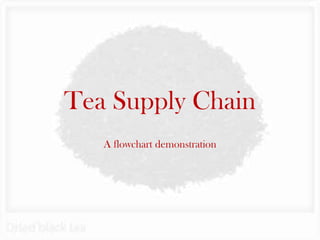 Tea Supply Chain
   A flowchart demonstration
 